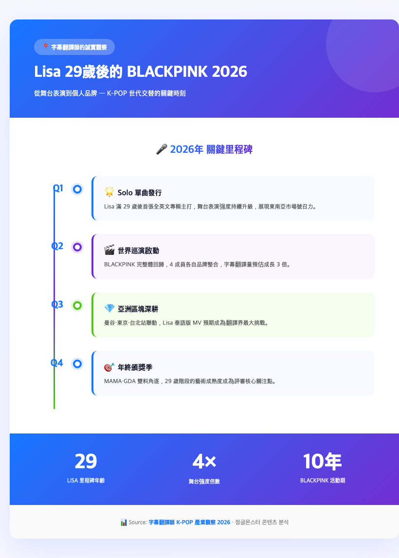 kpop blackpink lisa stage performance 2026