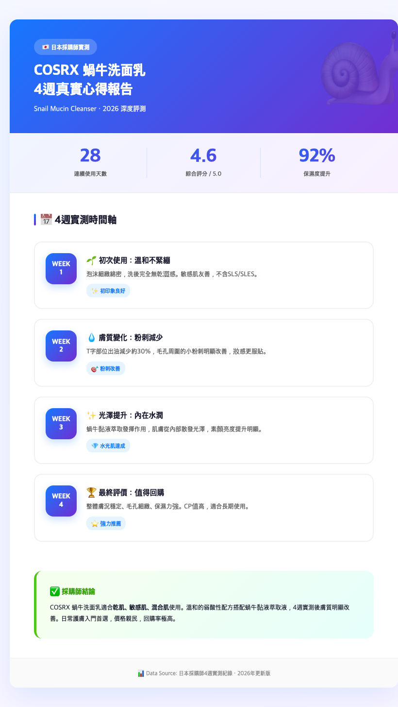 cosrx snail mucin cleanser bottle on sink