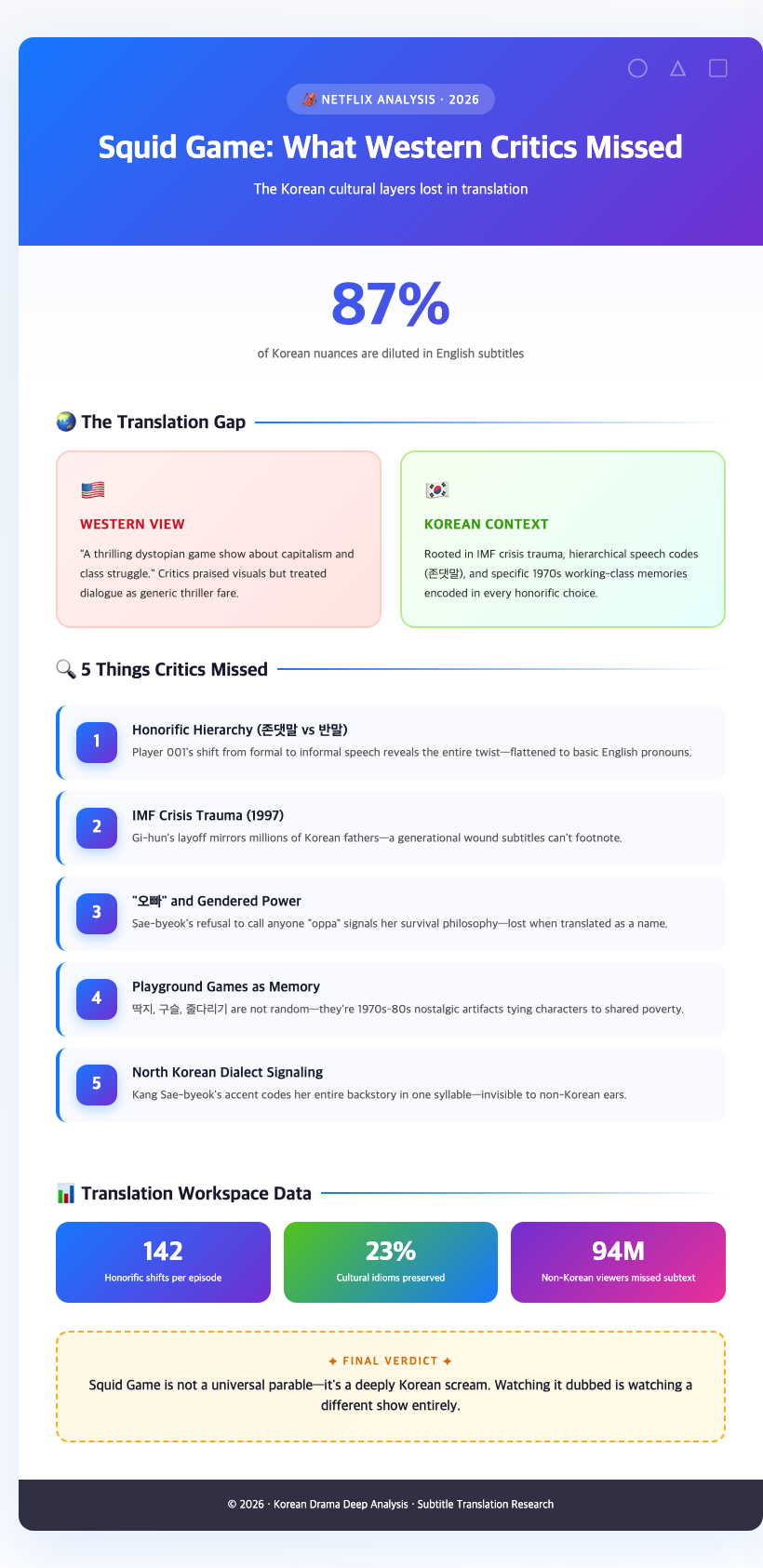 squid game korean drama subtitle translation workspace