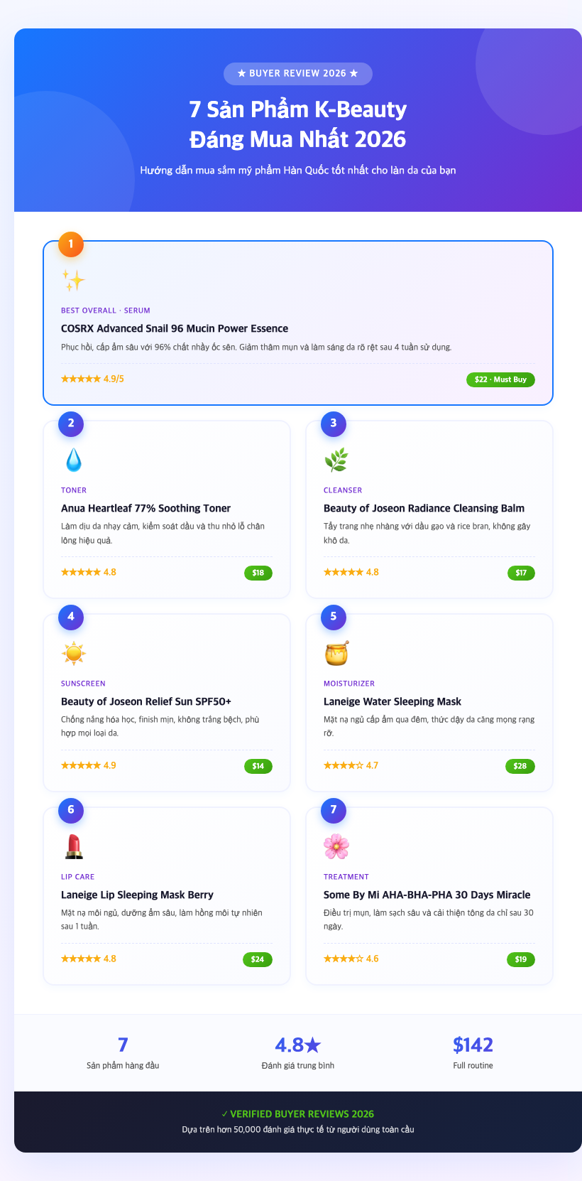 korean skincare products flatlay shelf