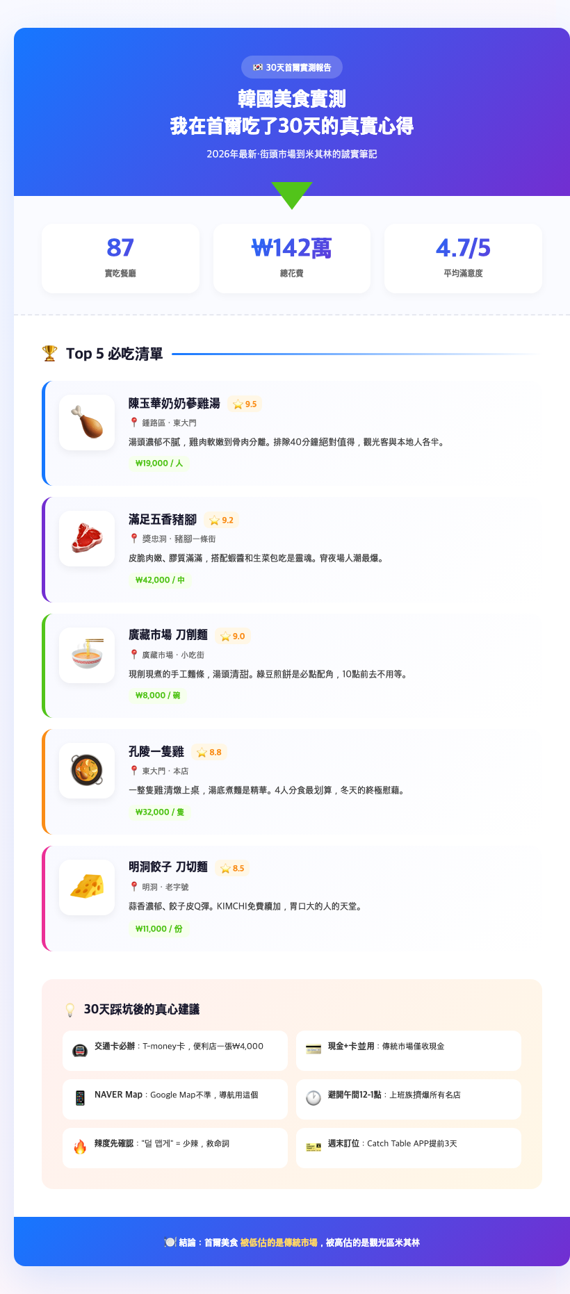 korean food seoul street market 2026