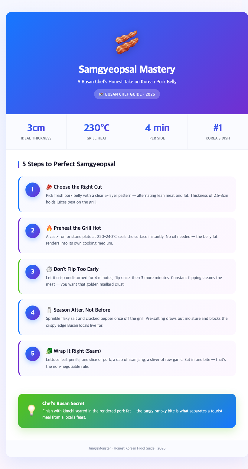 samgyeopsal korean pork belly grilling hero