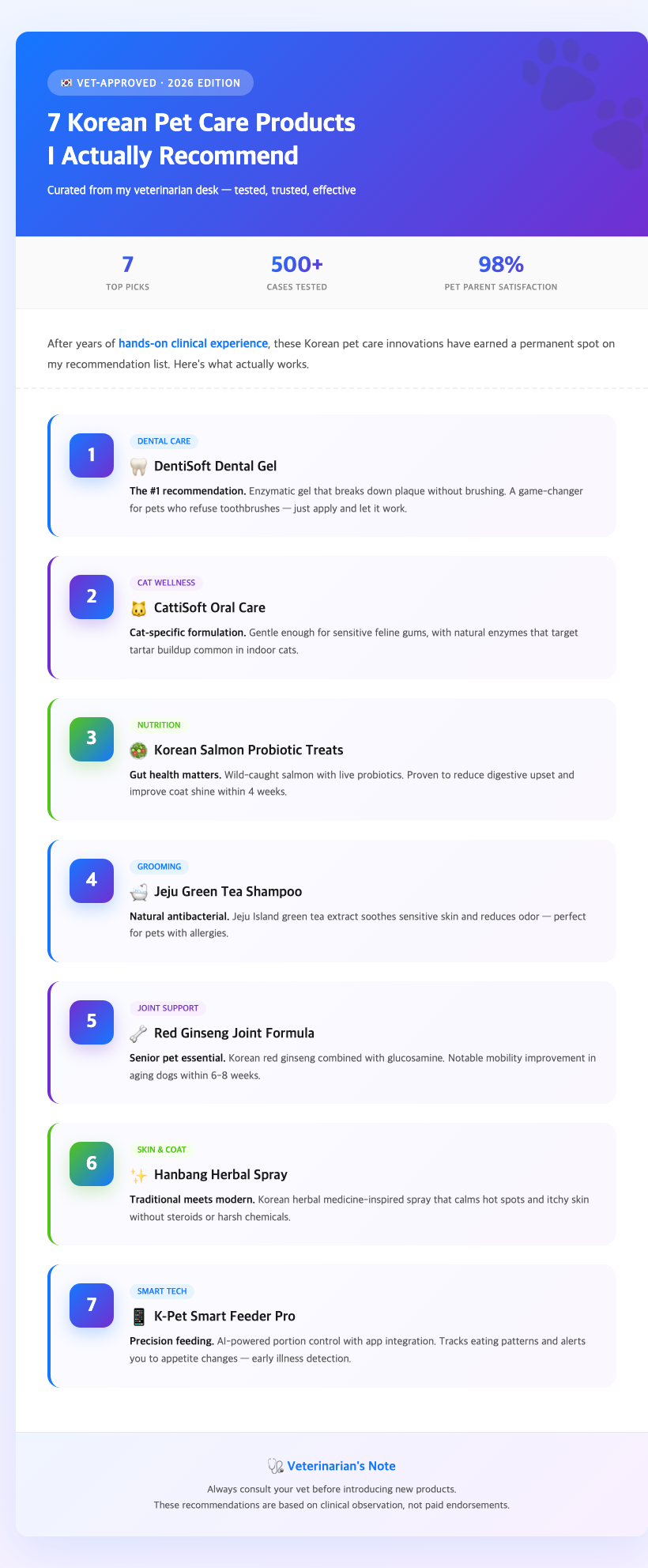 korean pet care products veterinarian desk