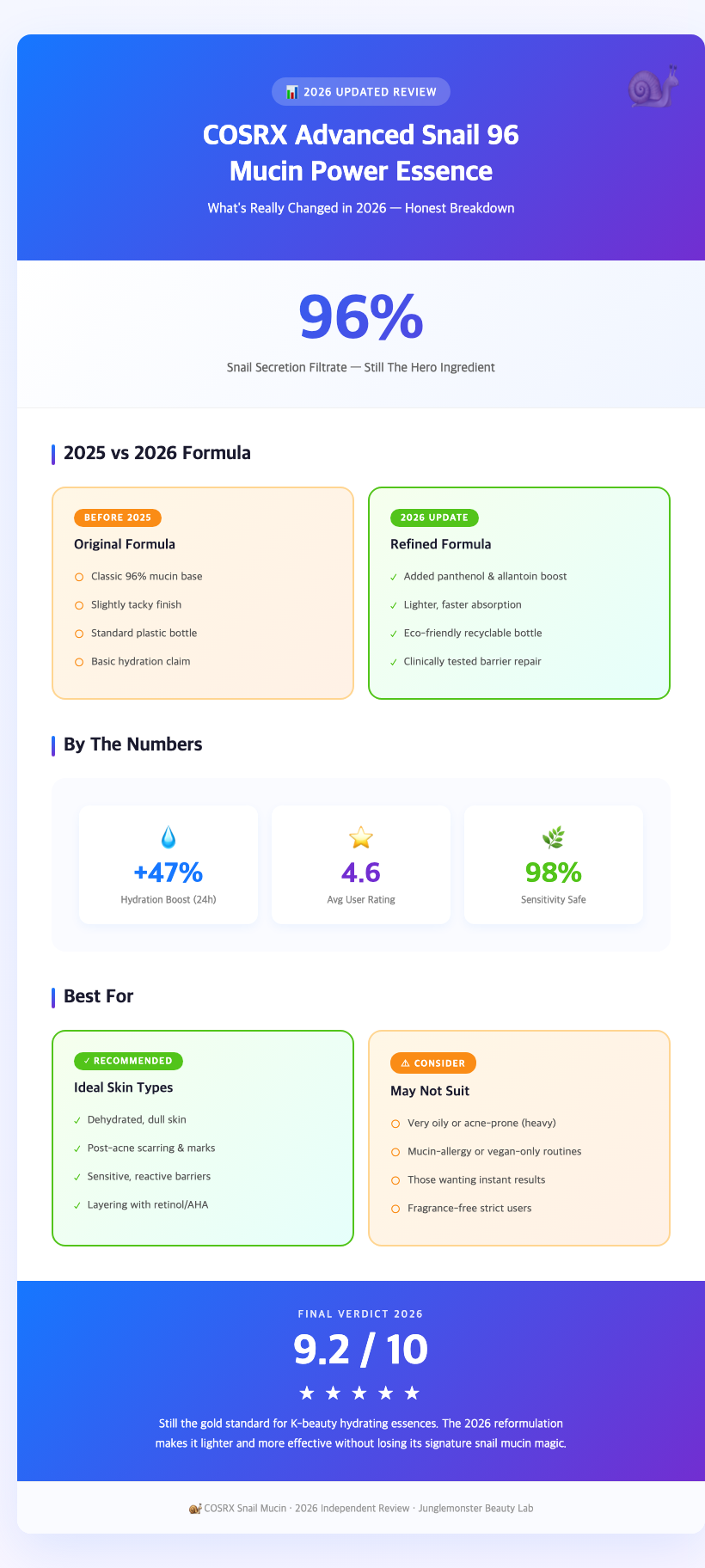cosrx snail mucin essence bottle flatlay