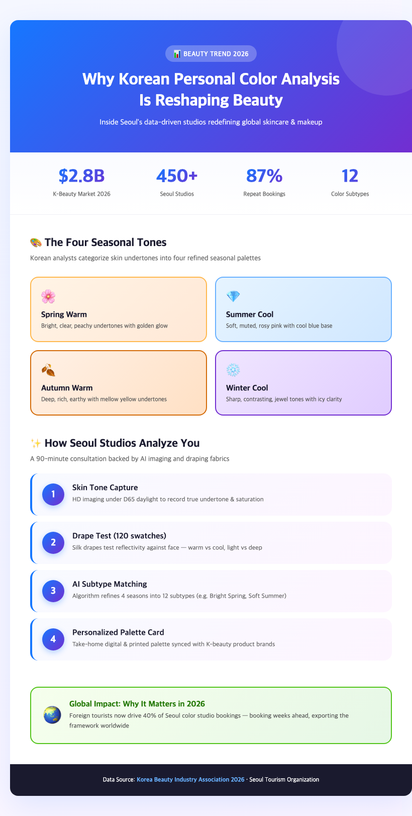 korean personal color analysis seoul studio