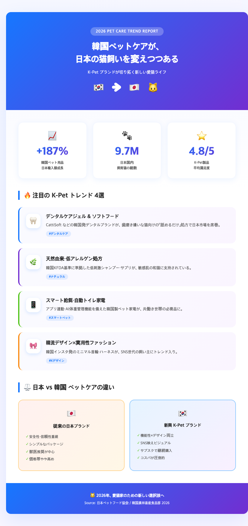 korean pet care products japan trend