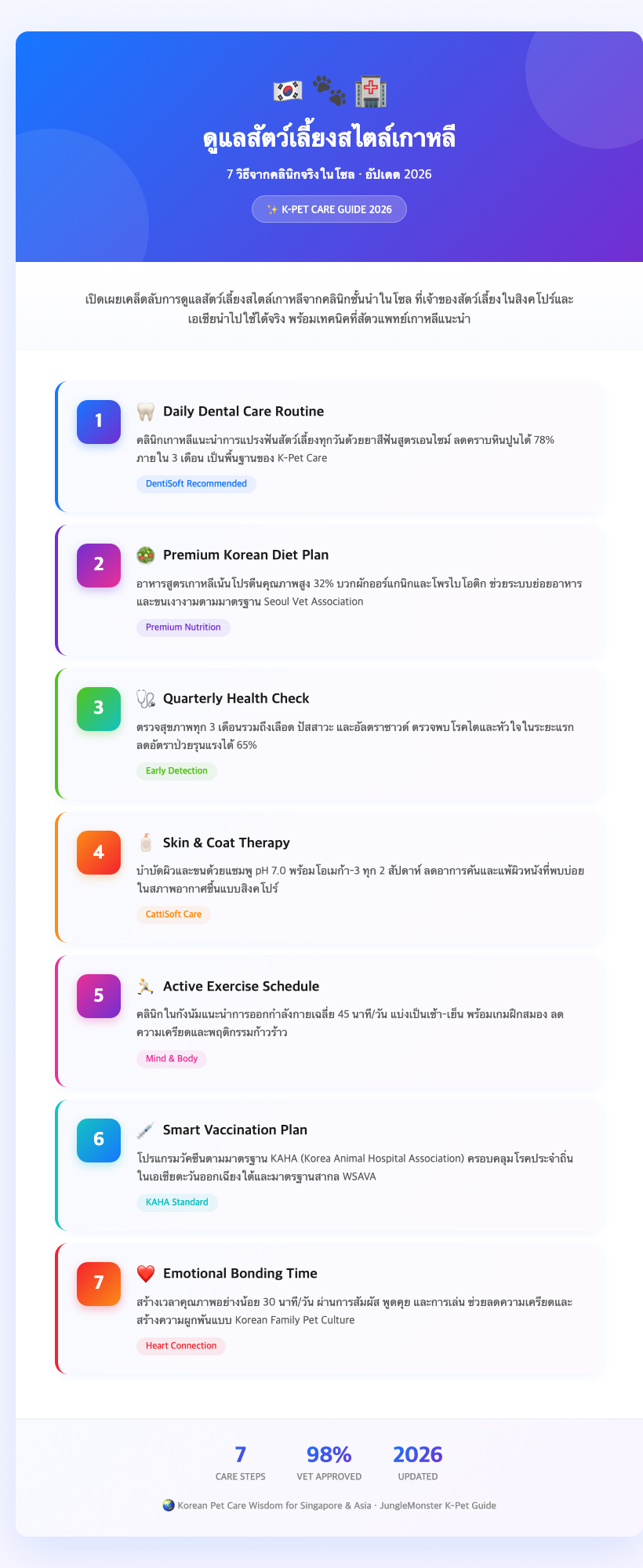 korean pet care veterinarian clinic singapore
