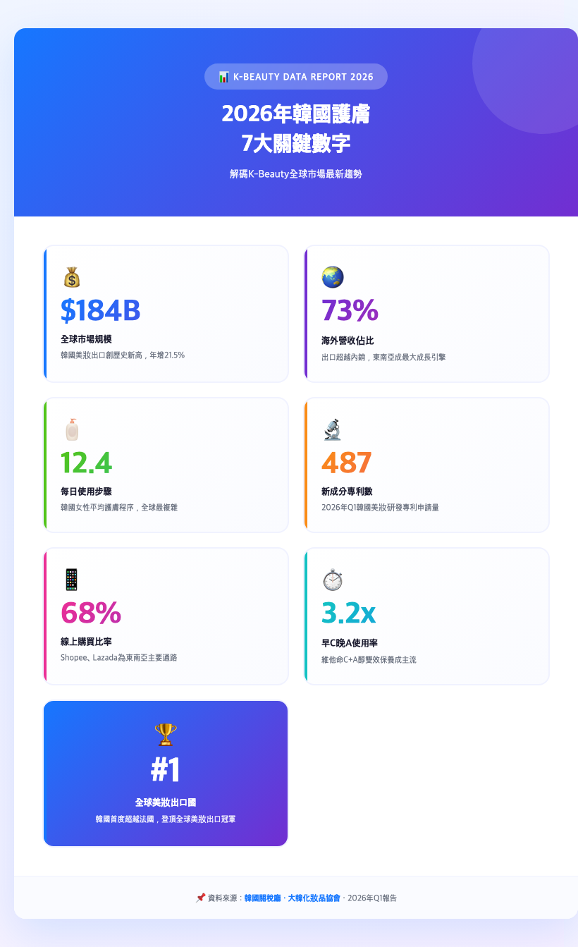 korean skincare flatlay 2026 data