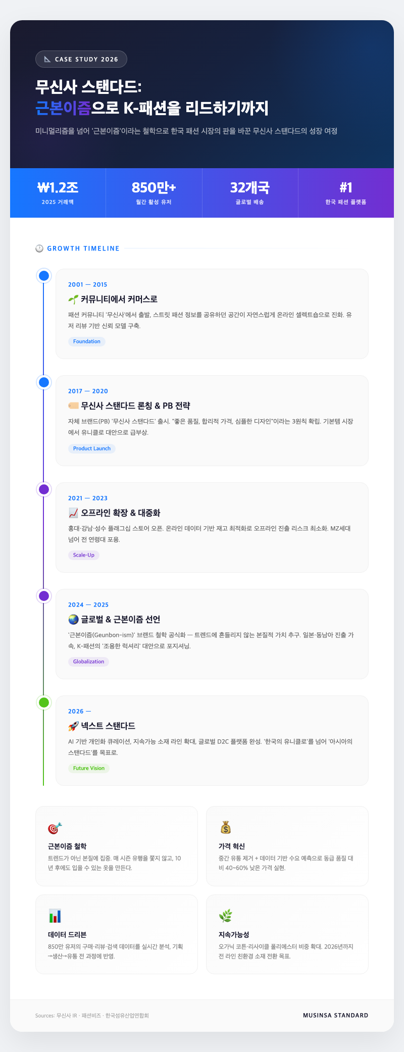 minimalist korean fashion brand store