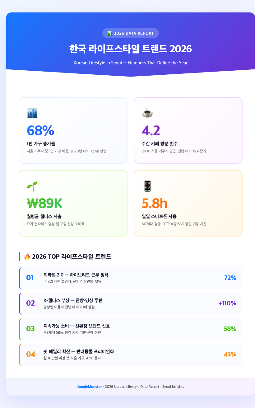 korean lifestyle seoul 2026