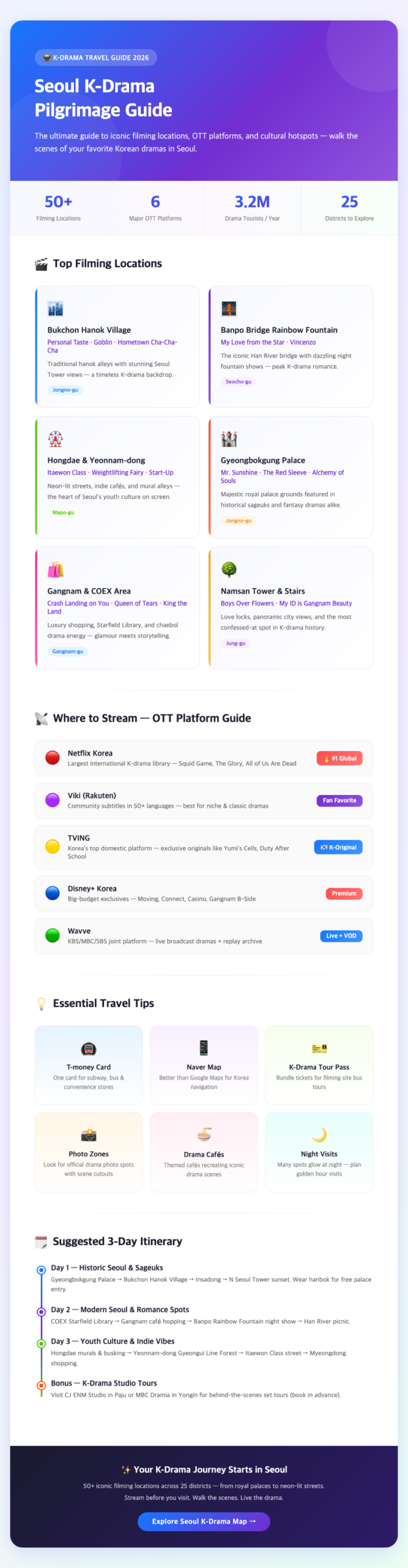 Seoul cityscape neon lights Hongdae