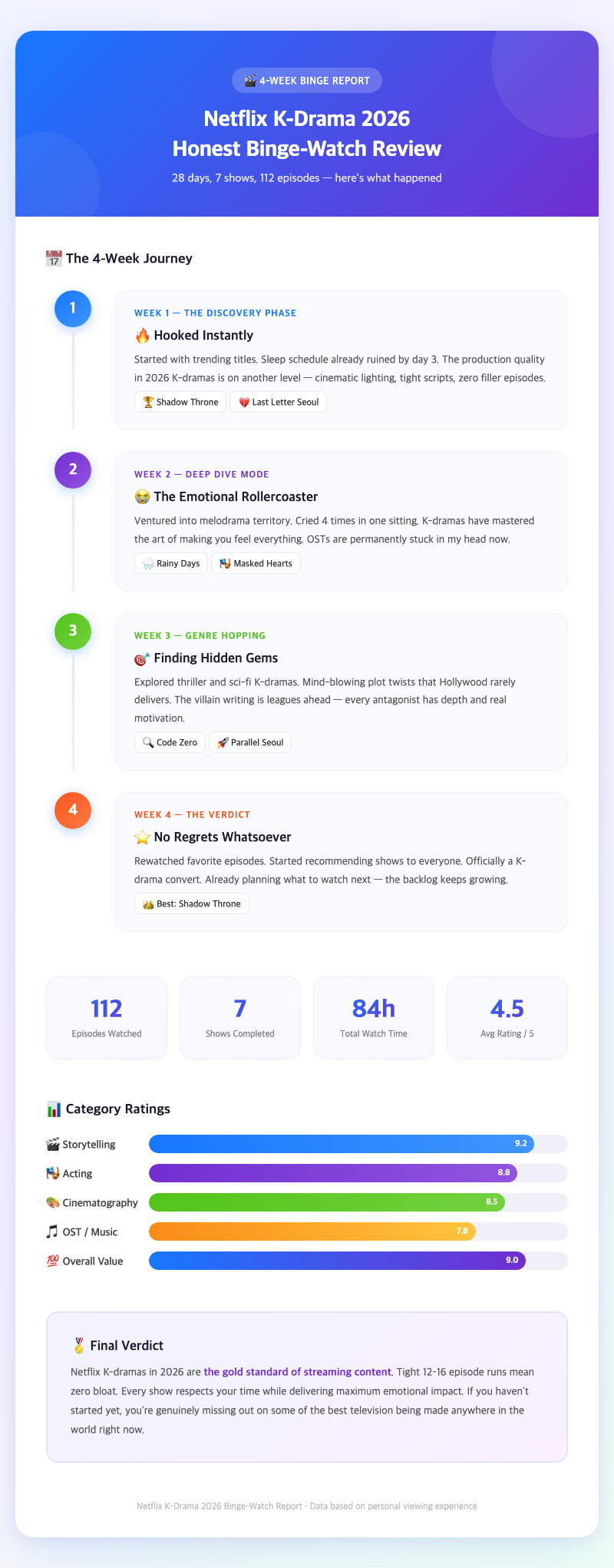 netflix korean drama watching