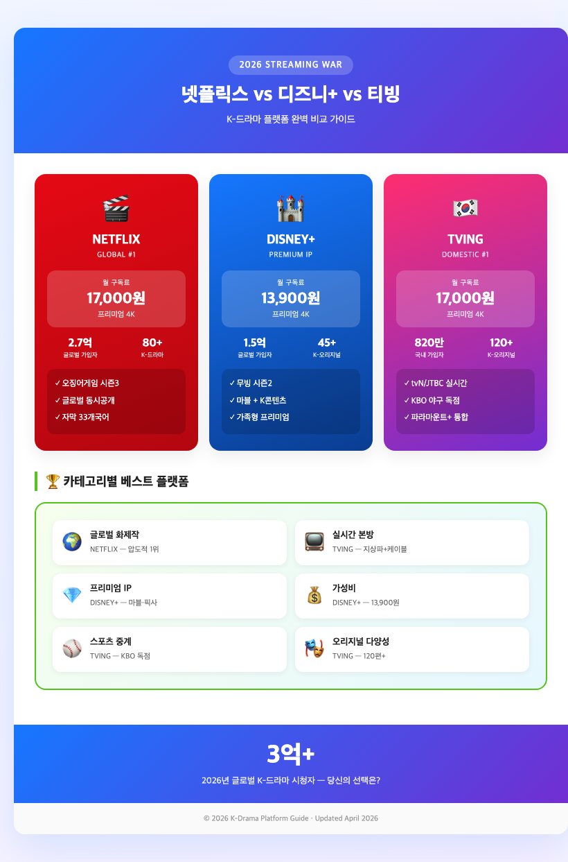 korean drama streaming platforms