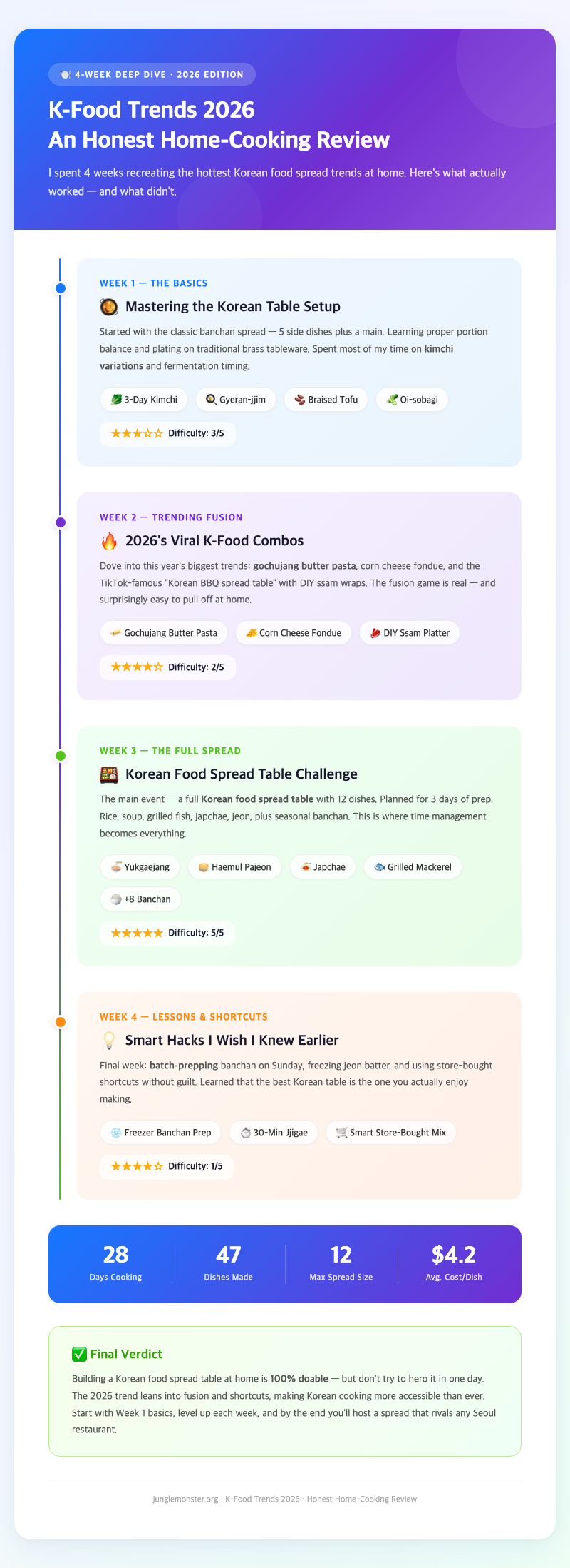 korean food spread table
