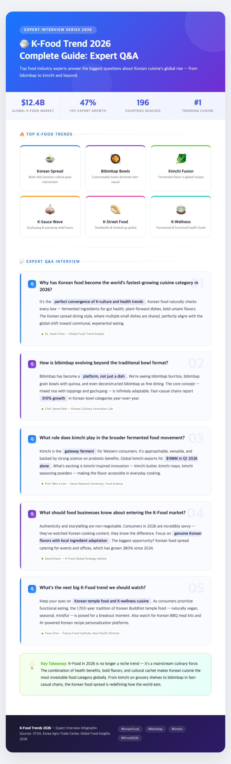 Korean food spread bibimbap kimchi