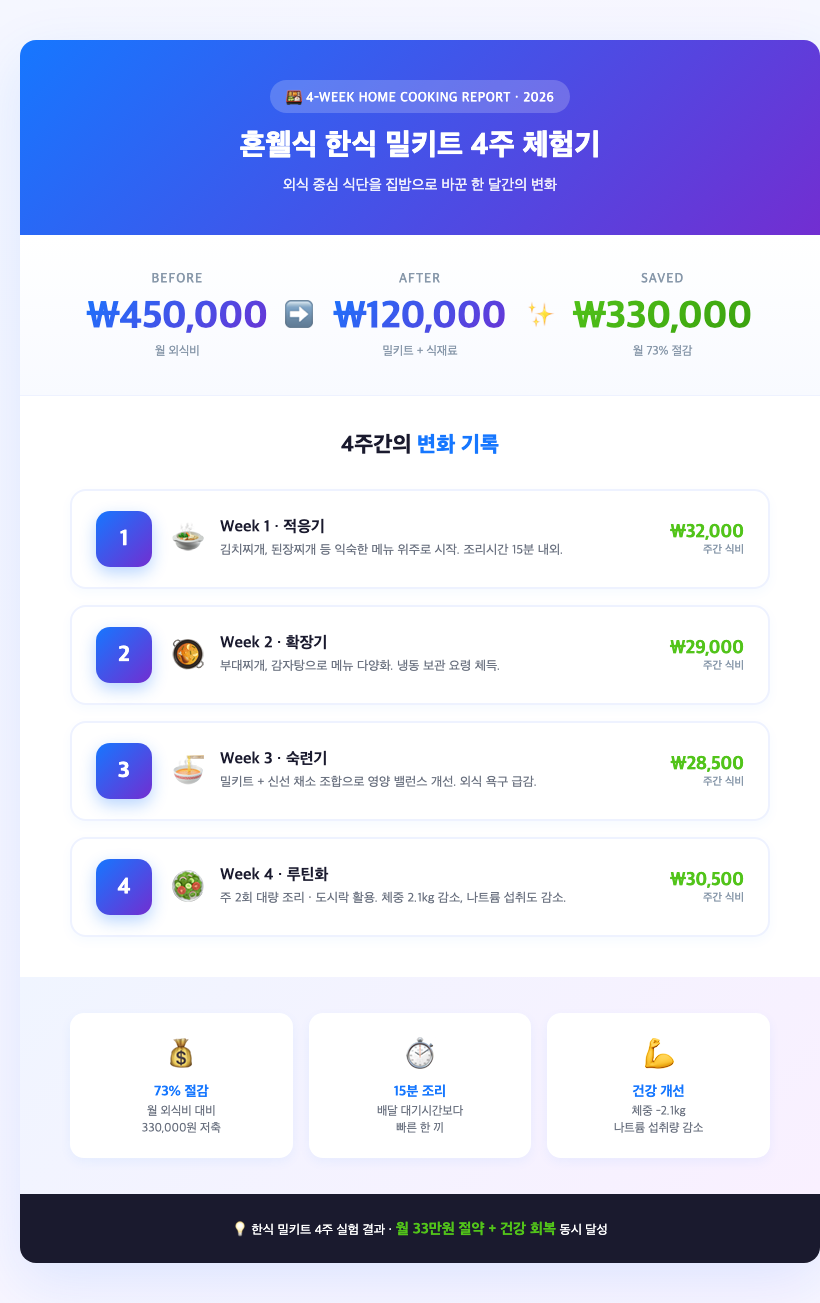 korean meal kit home cooking healthy