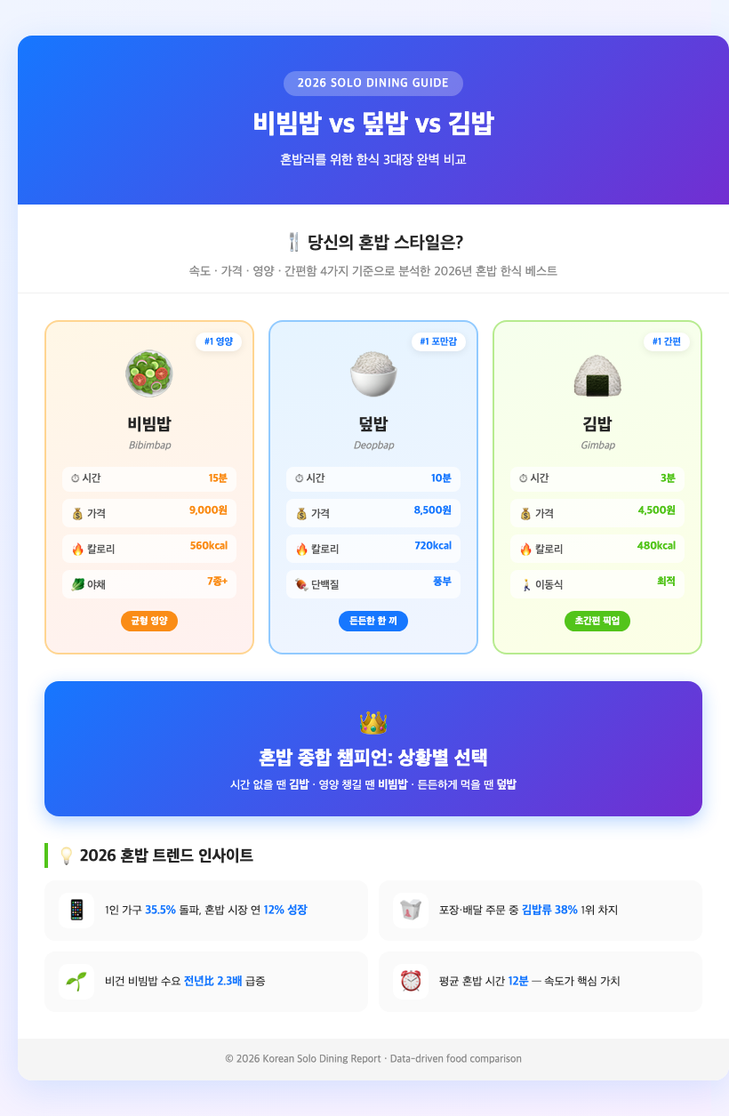 korean bibimbap bowl