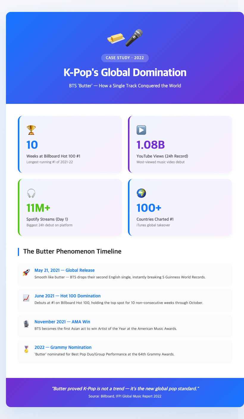 k-pop-bts-butter-album-art