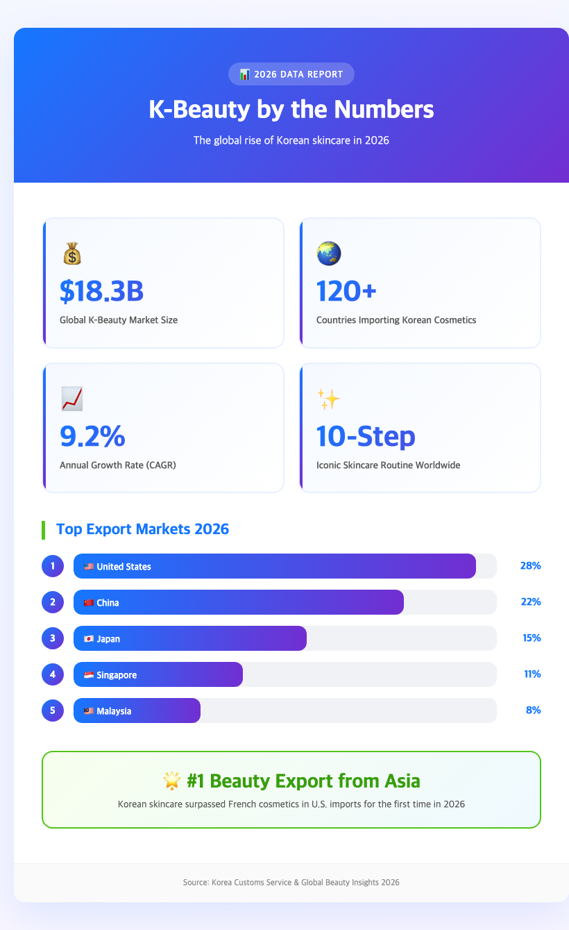 korean skincare products flatlay 2026