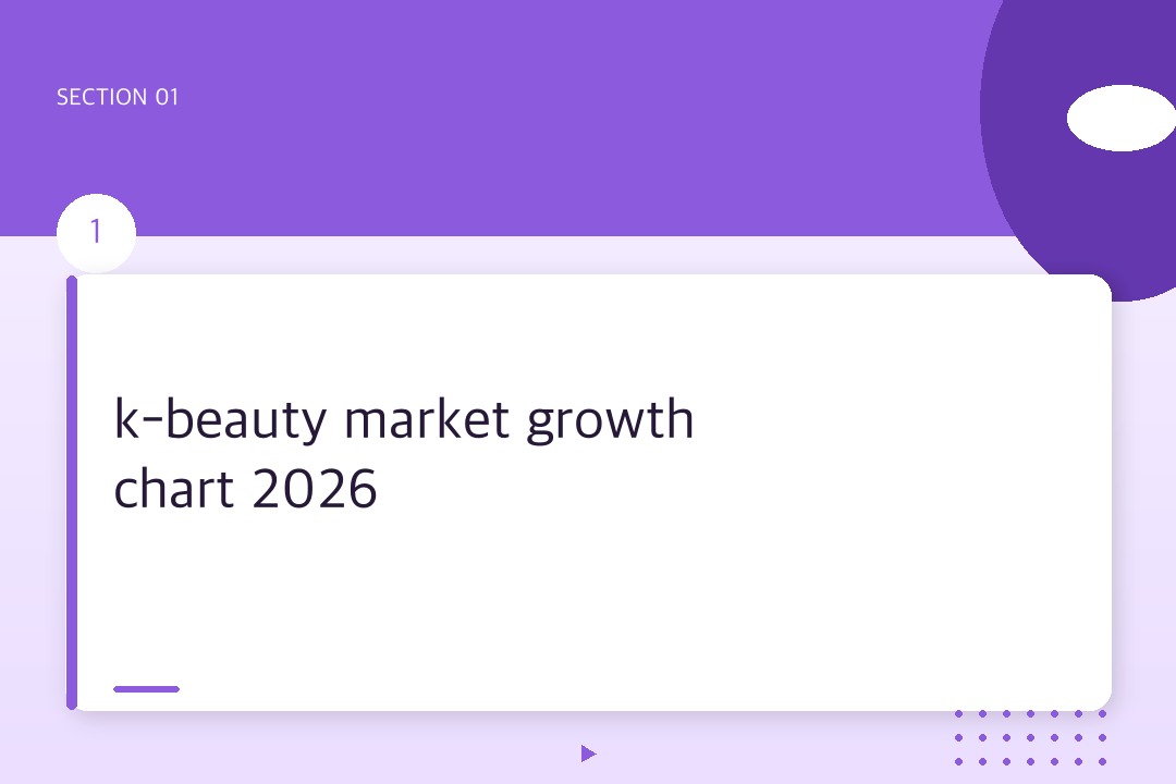 k-beauty market growth chart 2026