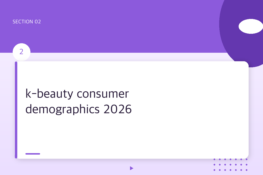 k-beauty consumer demographics 2026