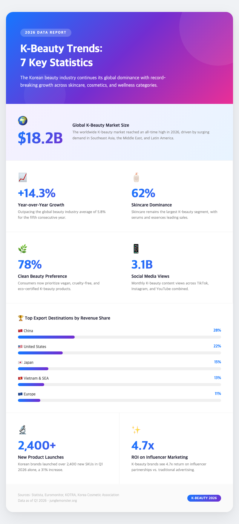 K-beauty products flatlay aesthetic