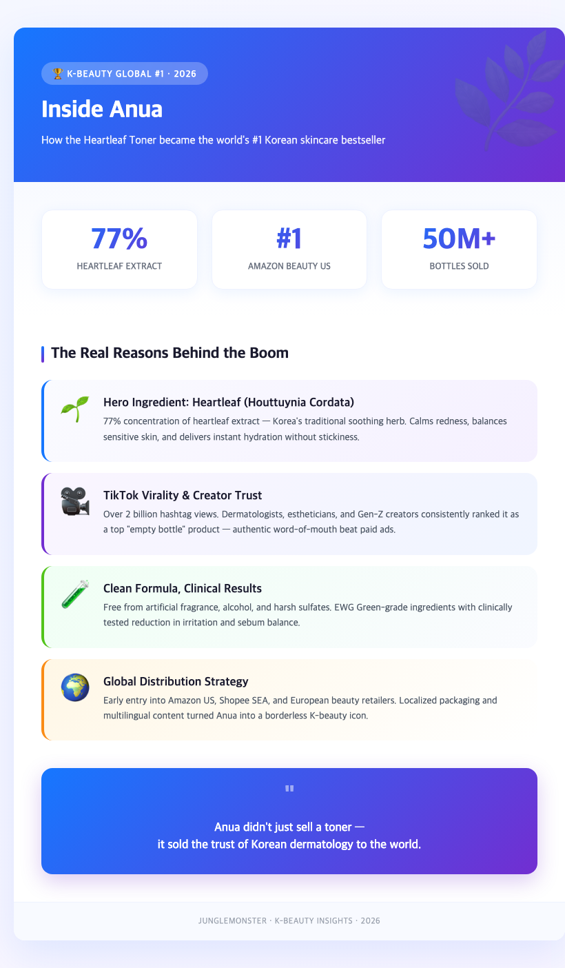 anua heartleaf toner korean skincare
