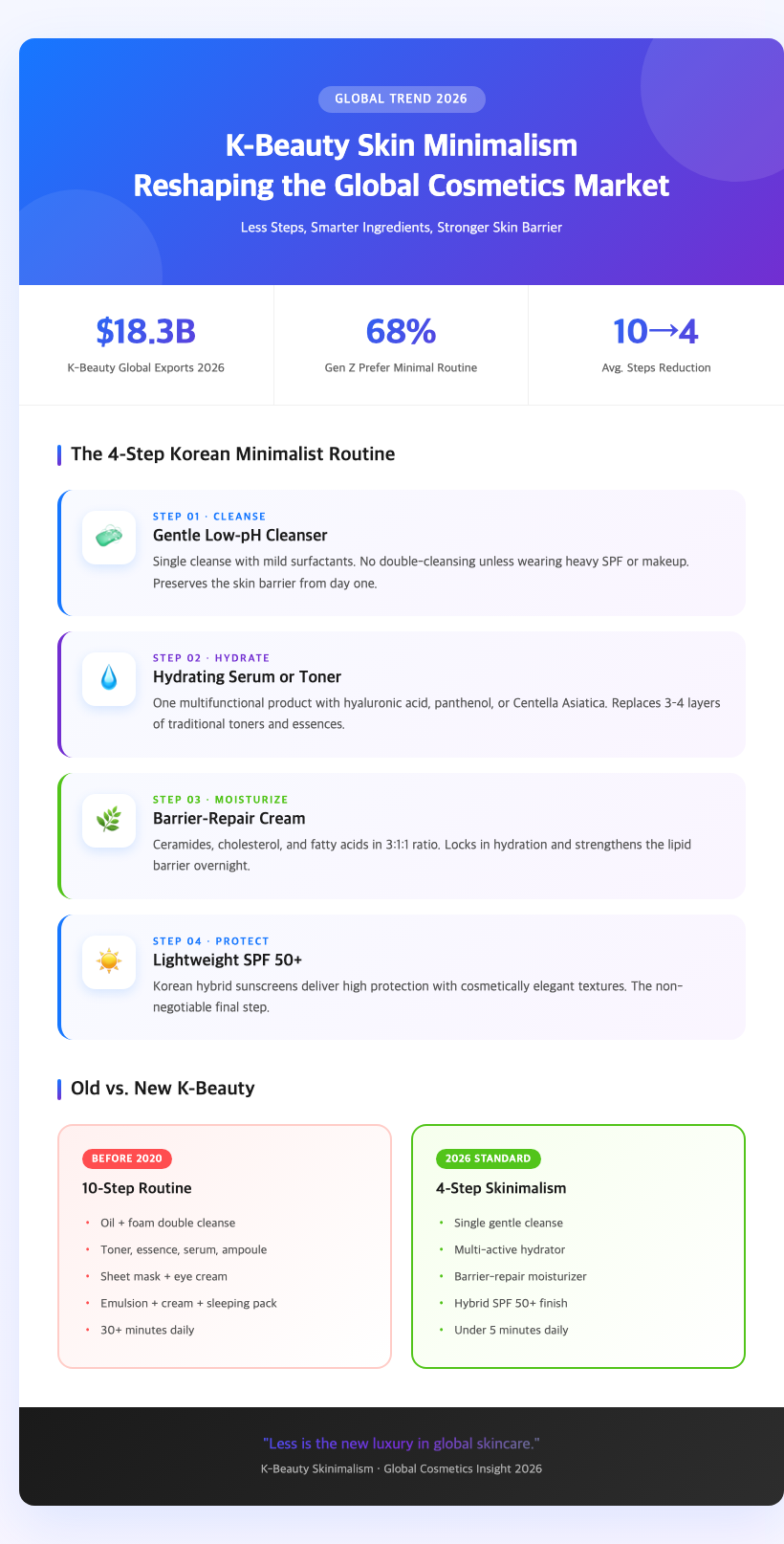 korean skincare minimalism routine