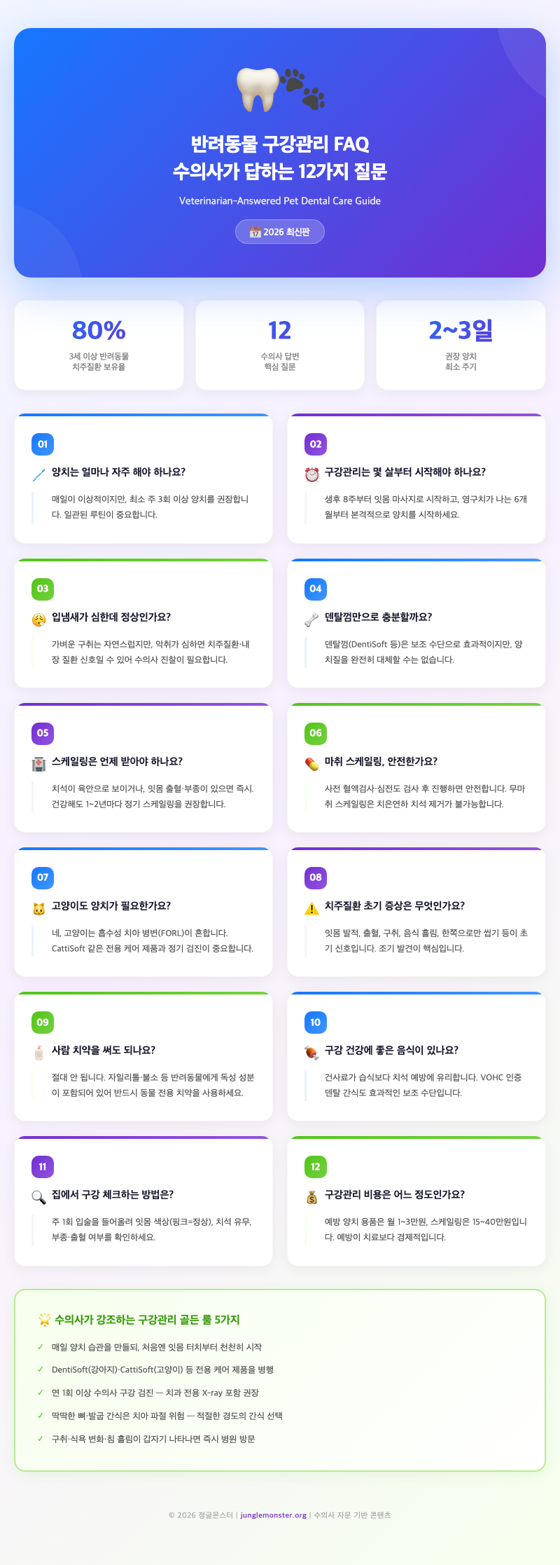 veterinarian with dog dental check