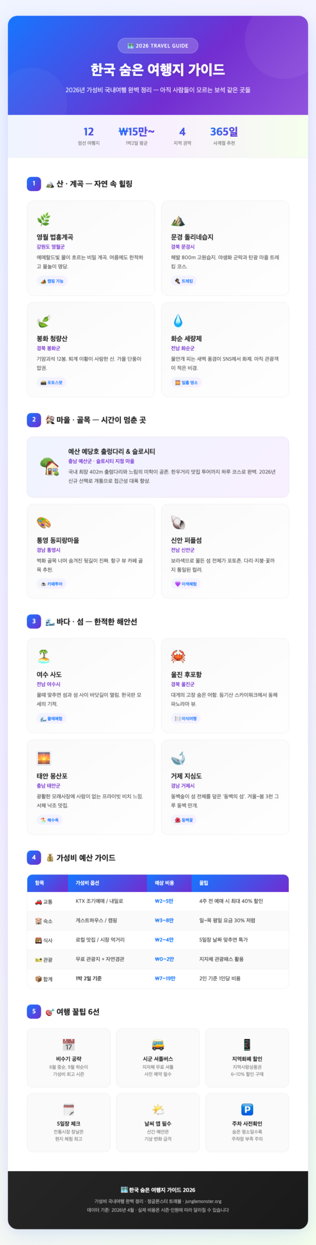 beautiful hidden village Korea travel