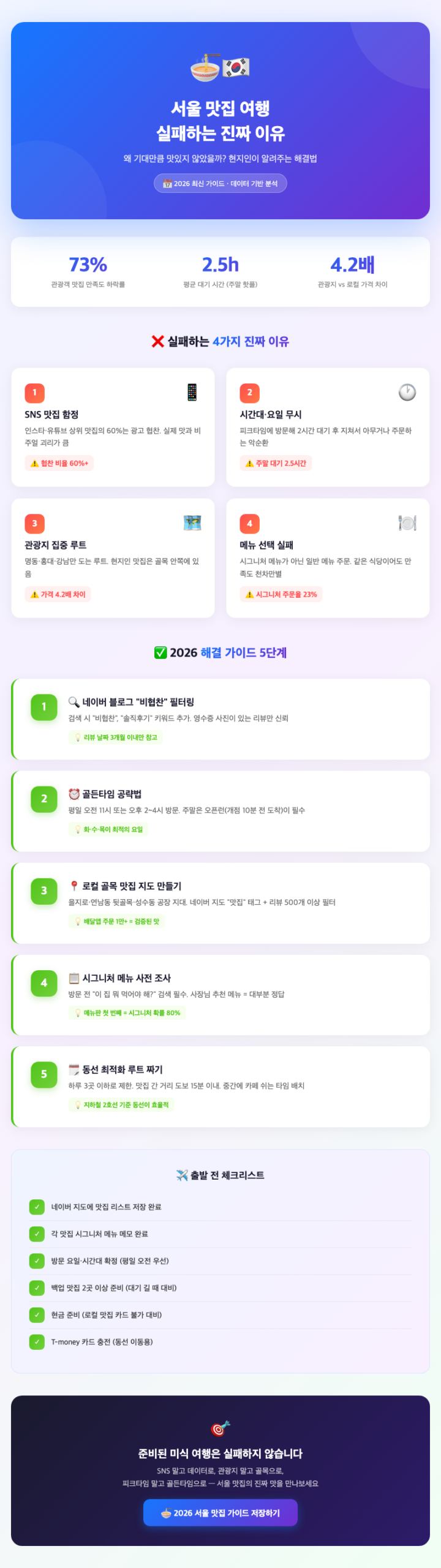 crowded Seoul street food market