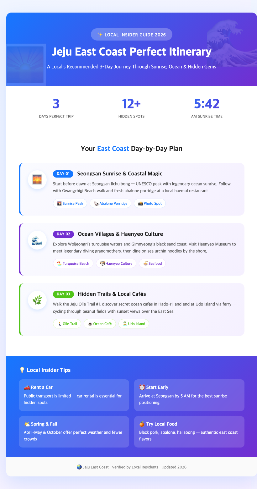 jeju east coast sunrise ocean