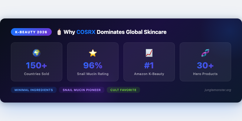 COSRX Brand Overview: Why This K-Beauty Label Dominates in 2026