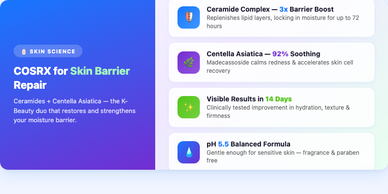 COSRX for Skin Barrier Repair: Ceramides and Centella