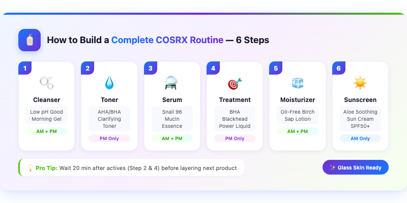 How to Build a Complete COSRX Skincare Routine
