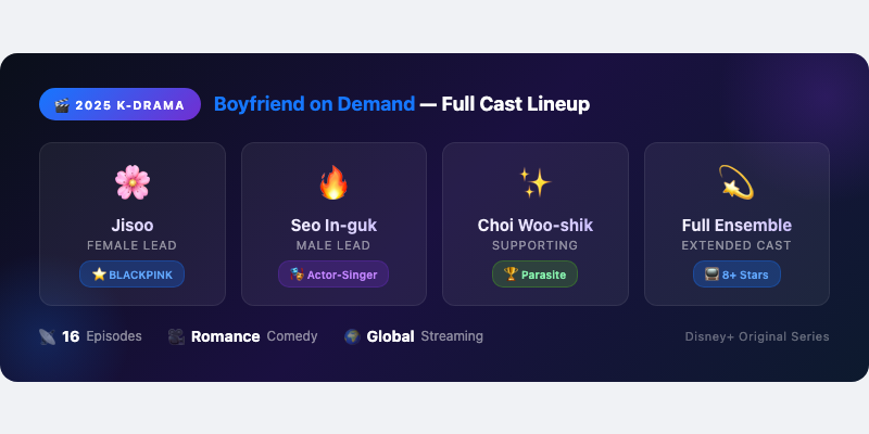 Boyfriend on Demand Cast: Jisoo, Seo In-guk & Full Lineup
