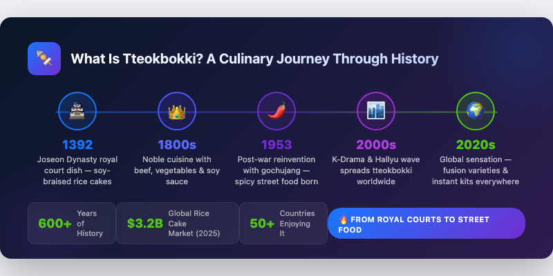 What Is Tteokbokki? A Culinary Journey Through History