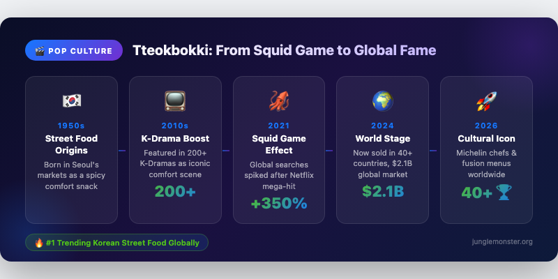 Tteokbokki in Pop Culture: From Squid Game to Global Fame