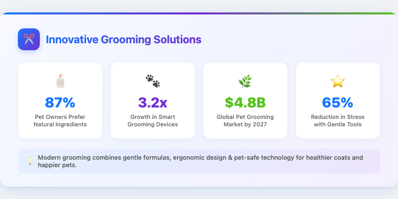 Innovative Grooming Solutions