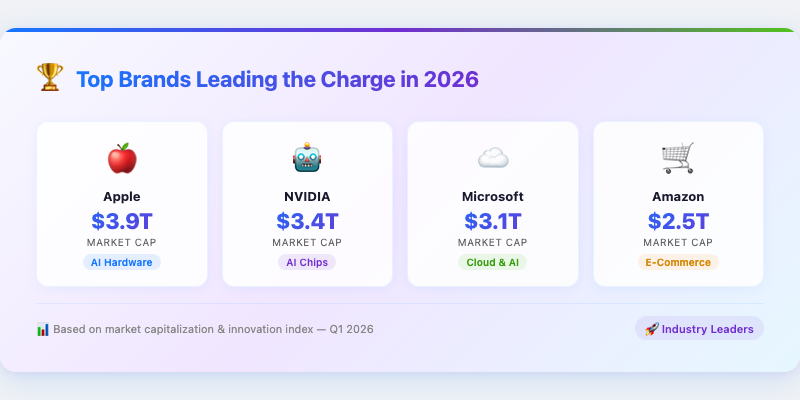 Top Brands Leading the Charge in 2026
