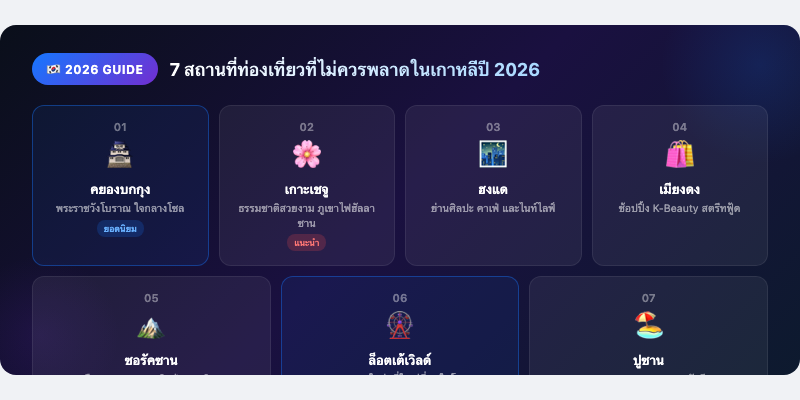 7 สถานที่ท่องเที่ยวที่ไม่ควรพลาดในเกาหลีปี 2026