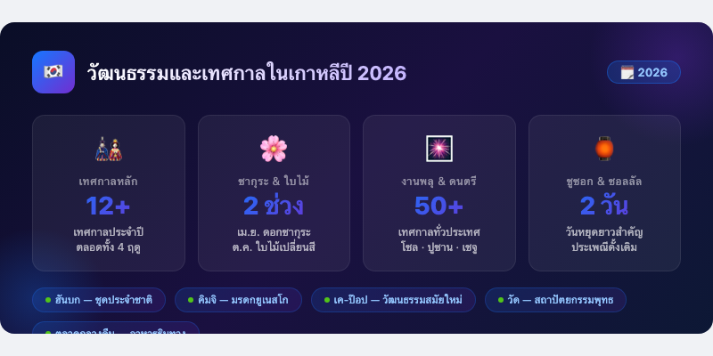 วัฒนธรรมและเทศกาลในเกาหลีปี 2026