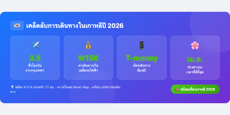 เคล็ดลับการเดินทางในเกาหลีปี 2026