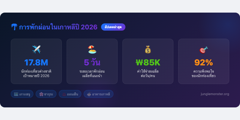 การพักผ่อนในเกาหลีปี 2026