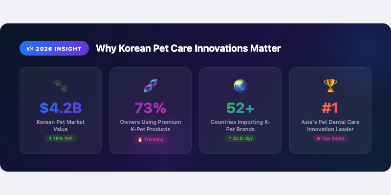Why Korean Pet Care Innovations Matter in 2026