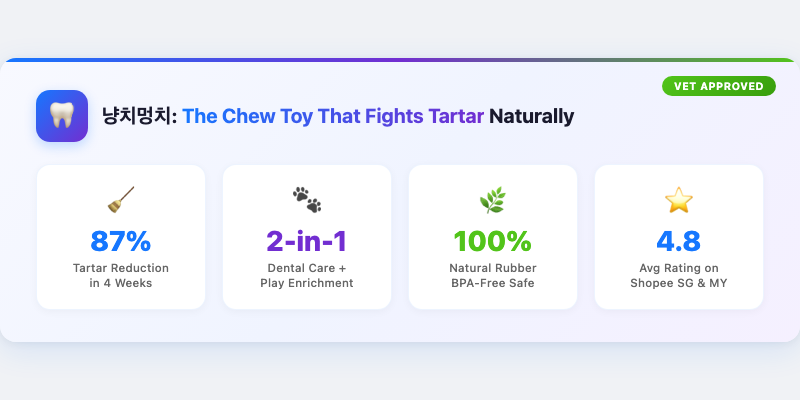 냥치멍치: The Chew Toy That Fights Tartar Naturally