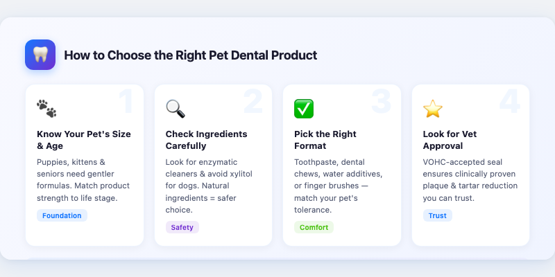 How to Choose the Right Pet Dental Product for Your Pet