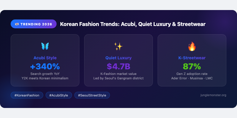 Korean Fashion Trends: Acubi, Quiet Luxury, and the Rise of Korean Streetwear