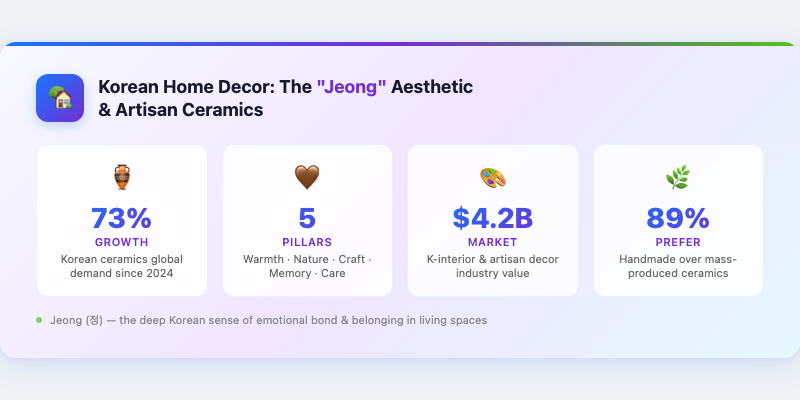 Korean Home Decor: The 