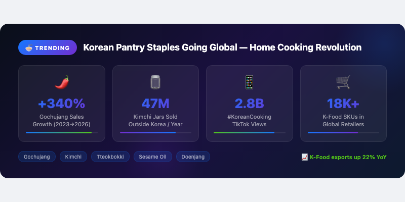 Korean Food Trends: Home Cooking Goes Global with Korean Pantry Staples
